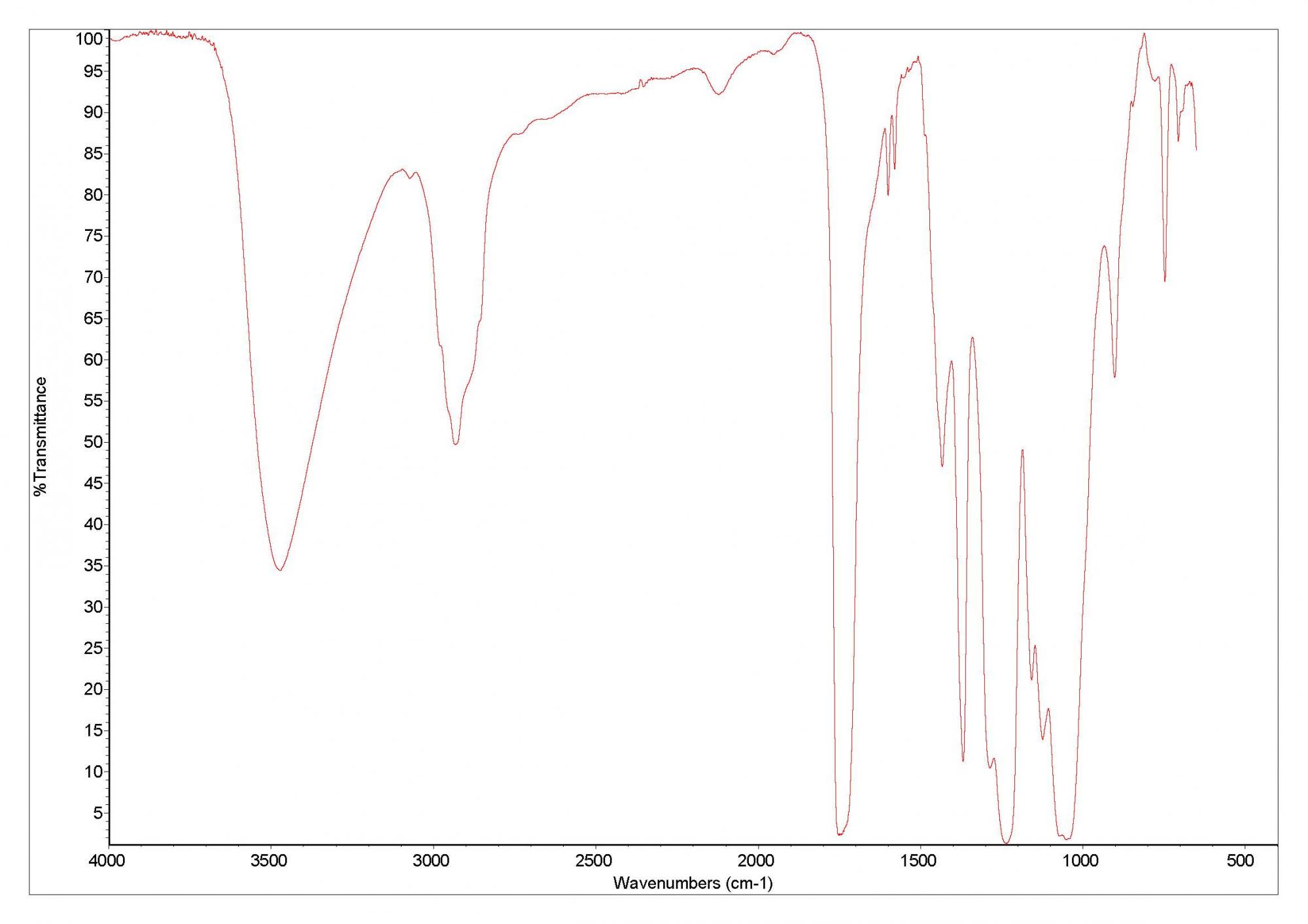 Spectroscopy chart CA