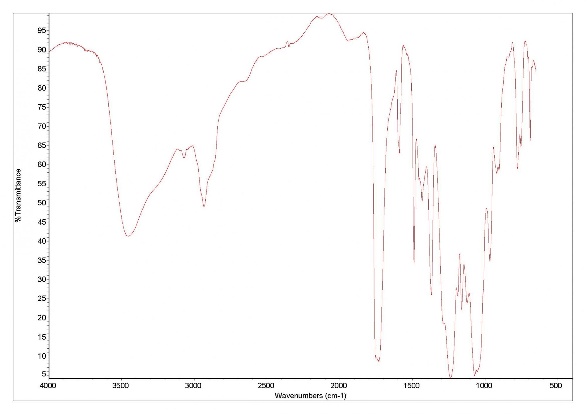 Spectroscopy chart CA