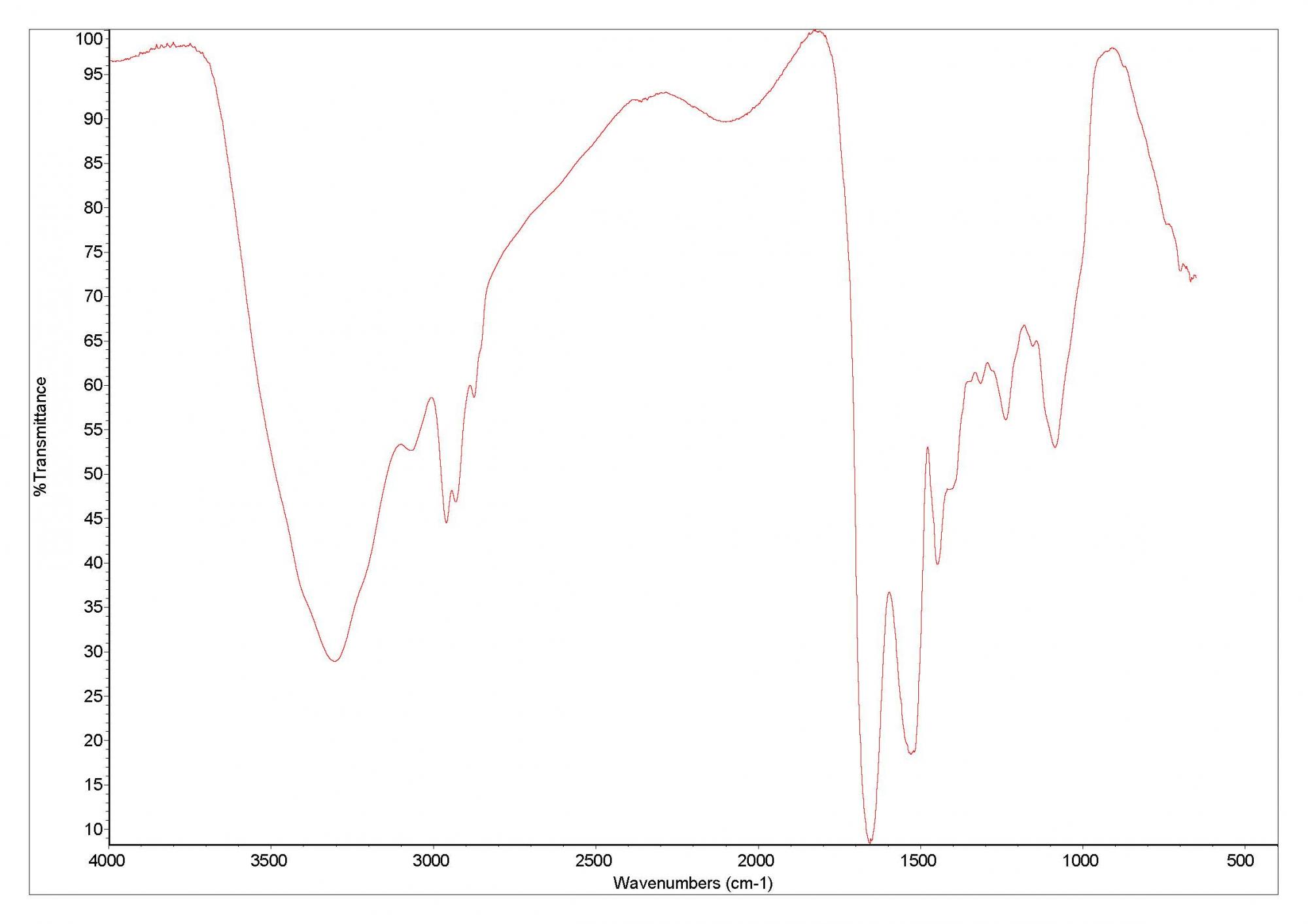 Spectroscopy chart CF