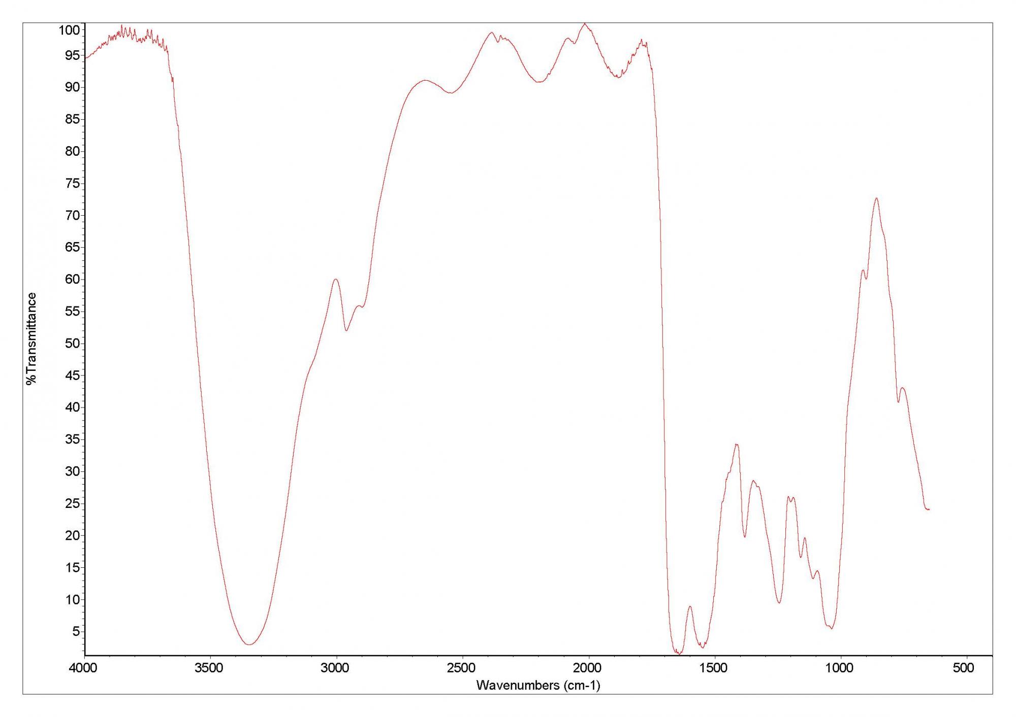 Spectroscopy chart UF